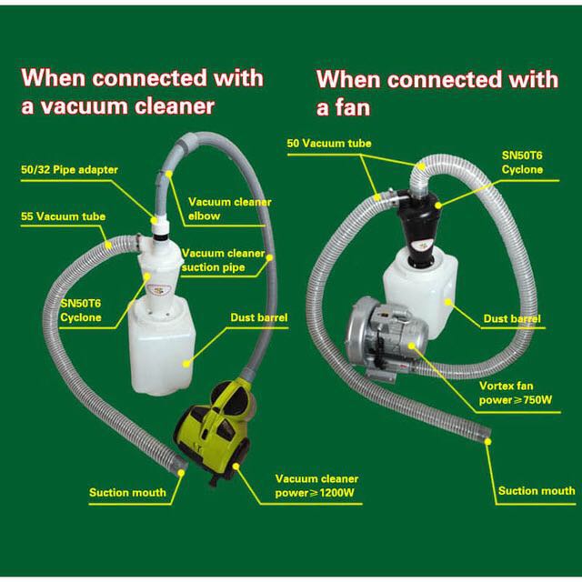 SN50T6 Industrieller Zyklon-St – Vacuum Cleaner Woodworking Bewertung und Preis